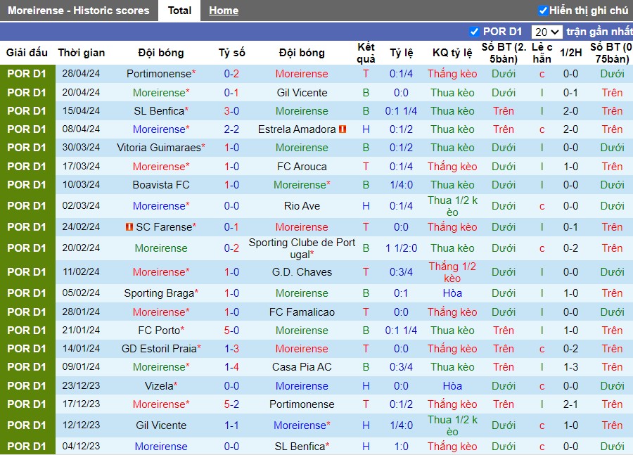 Nhận định Moreirense vs Vizela, 2h15 ngày 04/05 - Ảnh 1