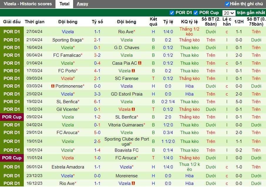 Nhận định Moreirense vs Vizela, 2h15 ngày 04/05 - Ảnh 2