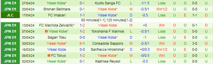 Nhận định Nagoya Grampus vs Vissel Kobe, 17h00 ngày 3/5 - Ảnh 2