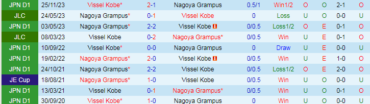 Nhận định Nagoya Grampus vs Vissel Kobe, 17h00 ngày 3/5 - Ảnh 3