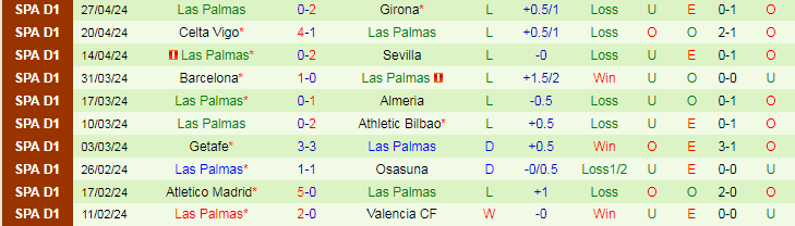 Nhận định Real Sociedad vs Las Palmas, 19h00 ngày 4/5 - Ảnh 2