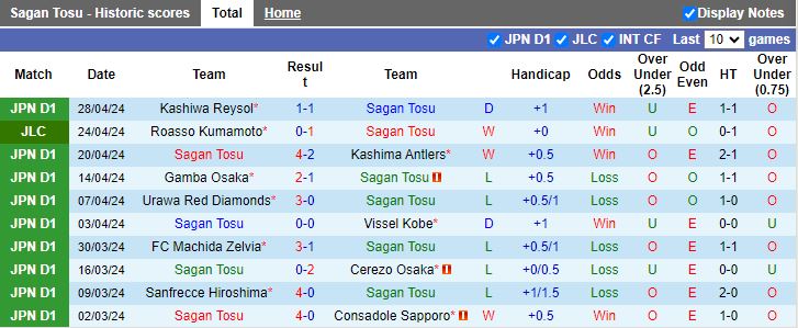 Nhận định Sagan Tosu vs Tokyo Verdy, 13h00 ngày 3/5 - Ảnh 1
