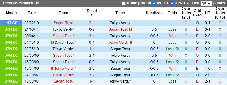 Nhận định Sagan Tosu vs Tokyo Verdy, 13h00 ngày 3/5 - Ảnh 3