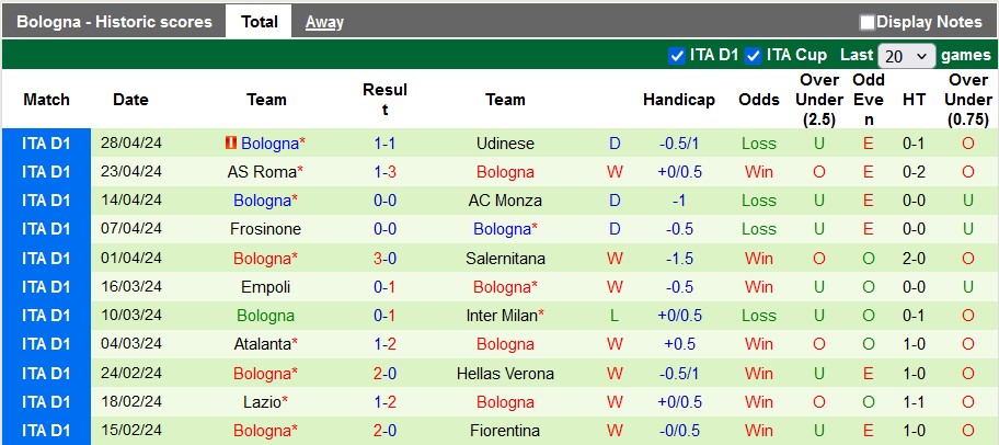 Nhận định Torino vs Bologna, 1h45 ngày 4/5 - Ảnh 2