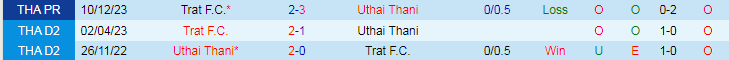 Nhận định Uthai Thani vs Trat F.C, 19h00 ngày 3/5 - Ảnh 3