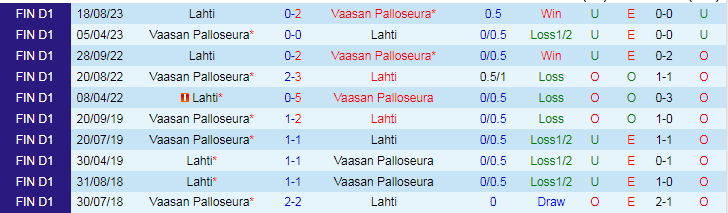 Nhận định Vaasan Palloseura vs Lahti, 22h00 ngày 3/5 - Ảnh 3