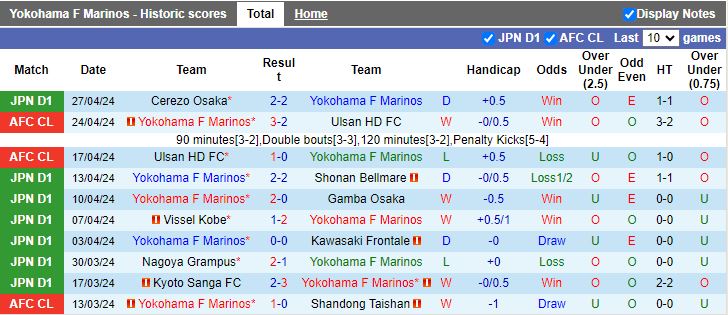 Nhận định Yokohama F Marinos vs Jubilo Iwata, 12h00 ngày 3/5 - Ảnh 1