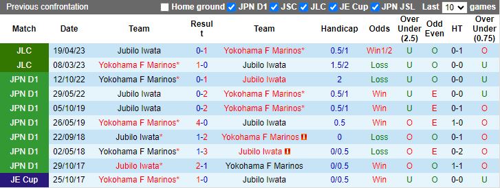 Nhận định Yokohama F Marinos vs Jubilo Iwata, 12h00 ngày 3/5 - Ảnh 2