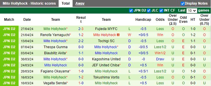 Nhận định Yokohama FC vs Mito Hollyhock, 12h00 ngày 3/5 - Ảnh 2