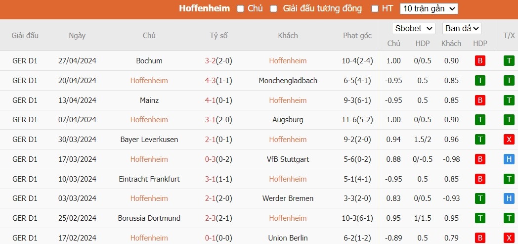 Soi kèo phạt góc Hoffenheim vs RB Leipzig, 1h30 ngày 04/05 - Ảnh 4