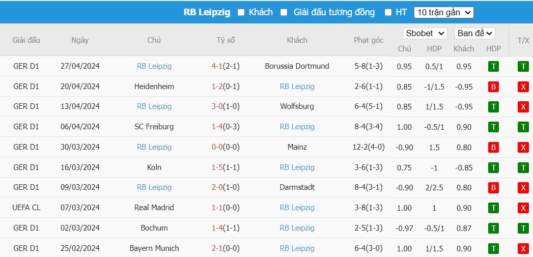 Soi kèo phạt góc Hoffenheim vs RB Leipzig, 1h30 ngày 04/05 - Ảnh 5