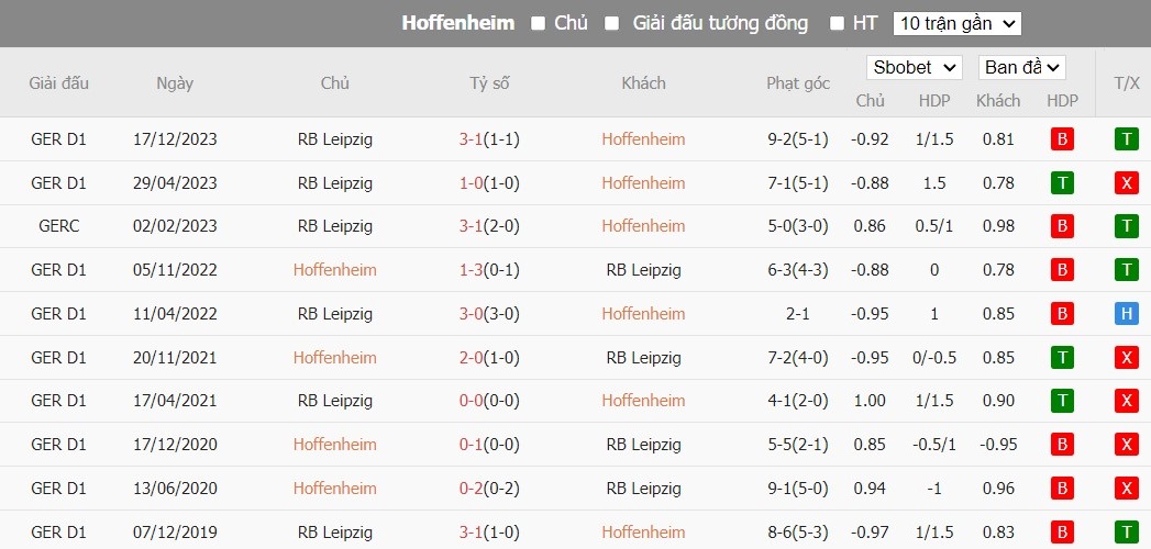 Soi kèo phạt góc Hoffenheim vs RB Leipzig, 1h30 ngày 04/05 - Ảnh 6