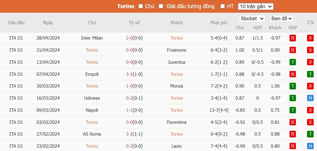 Soi kèo phạt góc Torino vs Bologna, 1h45 ngày 04/05 - Ảnh 4