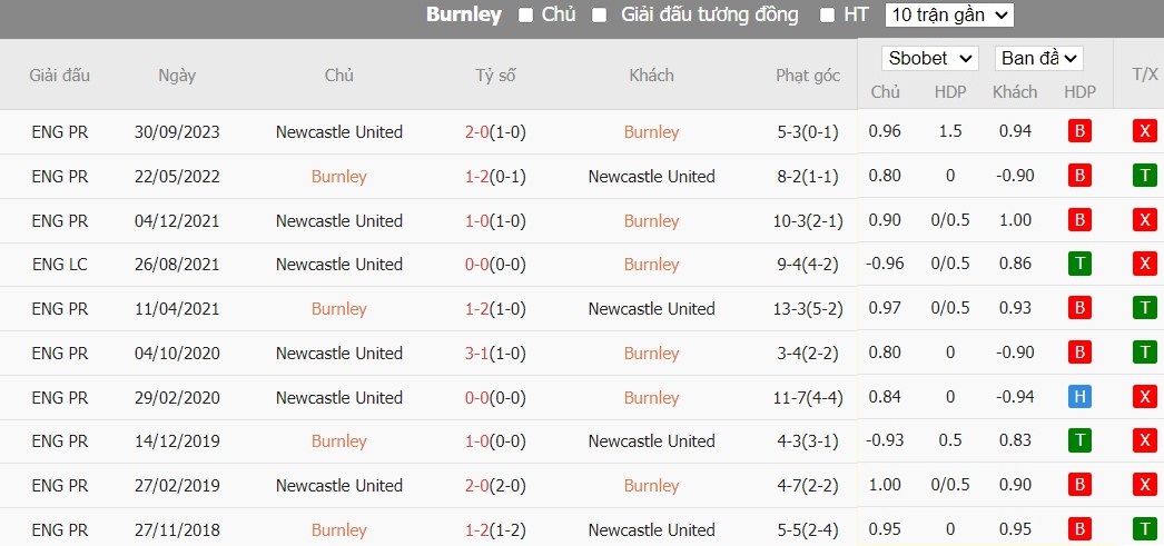 Kèo thẻ phạt ngon ăn Burnley vs Newcastle, 21h ngày 04/05 - Ảnh 3