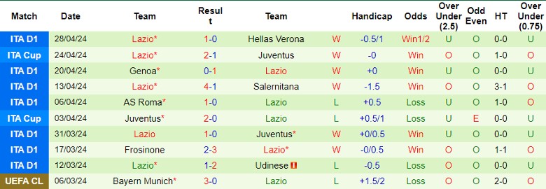 Nhận định AC Monza vs Lazio, 23h00 ngày 4/5 - Ảnh 2