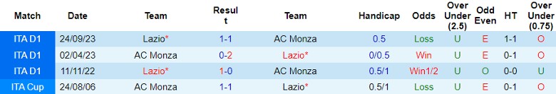 Nhận định AC Monza vs Lazio, 23h00 ngày 4/5 - Ảnh 3
