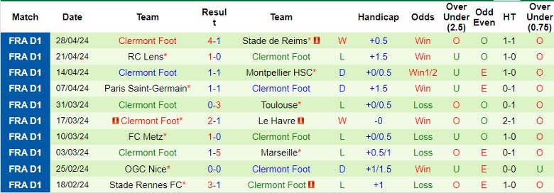 Nhận định AS Monaco vs Clermont Foot, 22h00 ngày 4/5 - Ảnh 2