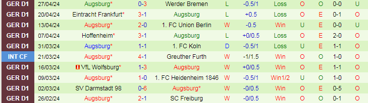 Nhận định Dortmund vs Augsburg, 20h30 ngày 4/5 - Ảnh 2