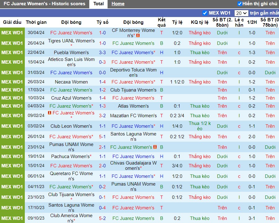 Nhận định FC Juarez Nữ vs Club America Nữ, 10h10 ngày 05/05 - Ảnh 1