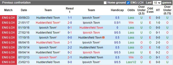 Nhận định Ipswich Town vs Huddersfield Town, 18h30 ngày 4/5 - Ảnh 3