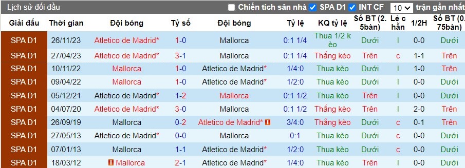 Nhận định Mallorca vs Atletico Madrid, 2h ngày 05/05 - Ảnh 3