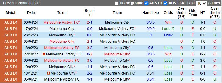 Nhận định Melbourne Victory vs Melbourne City, 14h00 ngày 5/5 - Ảnh 3