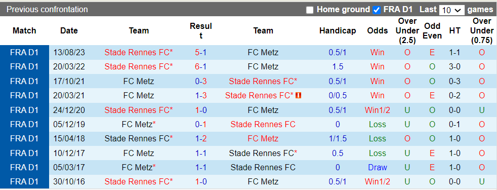 Nhận định Metz vs Rennes, 0h ngày 5/5 - Ảnh 3