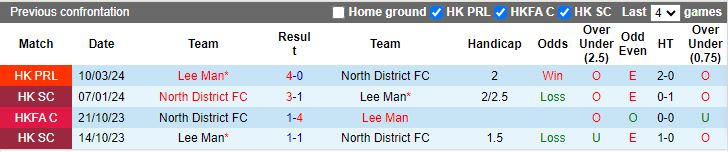 Nhận định North District vs Lee Man, 14h00 ngày 5/5 - Ảnh 3
