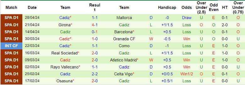 Nhận định Real Madrid vs Cadiz, 21h15 ngày 4/5 - Ảnh 2