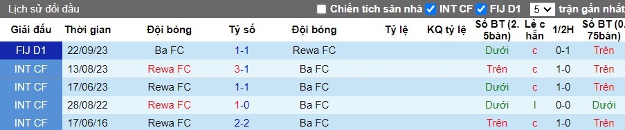 Nhận định Rewa FC vs Ba FC, 10h ngày 05/05 - Ảnh 3