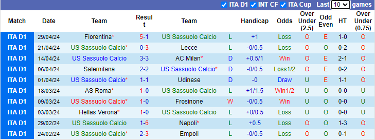 Nhận định Sassuolo vs Inter Milan, 1h45 ngày 5/5 - Ảnh 1