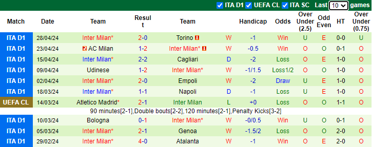 Nhận định Sassuolo vs Inter Milan, 1h45 ngày 5/5 - Ảnh 2