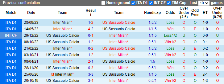 Nhận định Sassuolo vs Inter Milan, 1h45 ngày 5/5 - Ảnh 3