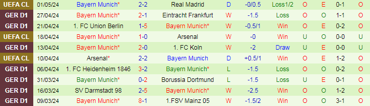 Nhận định Stuttgart vs Bayern Munich, 20h30 ngày 4/5 - Ảnh 2