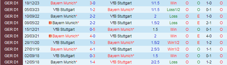 Nhận định Stuttgart vs Bayern Munich, 20h30 ngày 4/5 - Ảnh 3