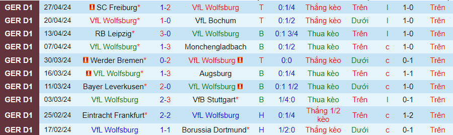 Nhận định Wolfsburg vs Darmstadt, 20h30 ngày 4/5 - Ảnh 1
