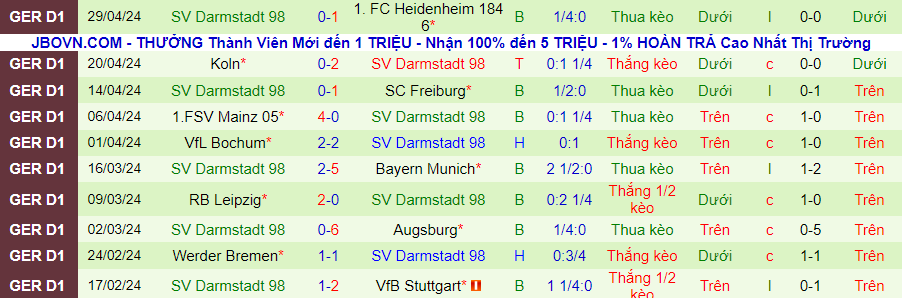 Nhận định Wolfsburg vs Darmstadt, 20h30 ngày 4/5 - Ảnh 3