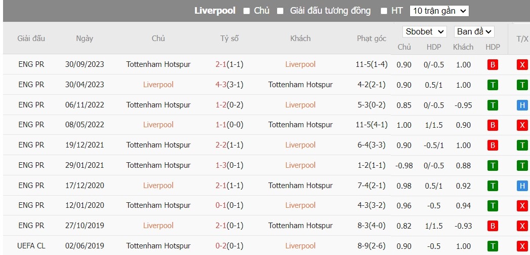 Kèo thẻ phạt ngon ăn Liverpool vs Tottenham, 22h30 ngày 05/05 - Ảnh 3