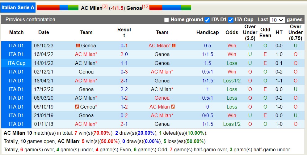 Nhận định AC Milan vs Genoa, 23h ngày 5/5 - Ảnh 3