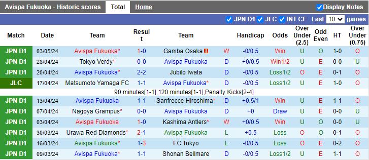 Nhận định Avispa Fukuoka vs Kawasaki Frontale, 12h00 ngày 6/5 - Ảnh 1