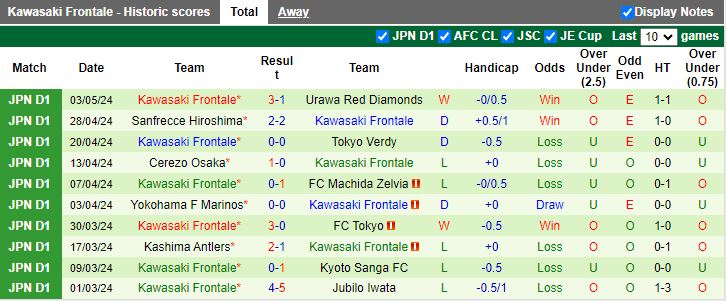 Nhận định Avispa Fukuoka vs Kawasaki Frontale, 12h00 ngày 6/5 - Ảnh 2