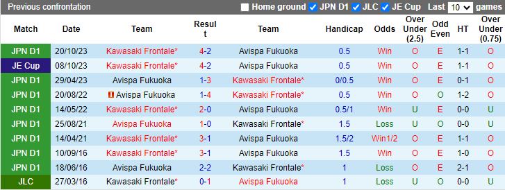 Nhận định Avispa Fukuoka vs Kawasaki Frontale, 12h00 ngày 6/5 - Ảnh 3