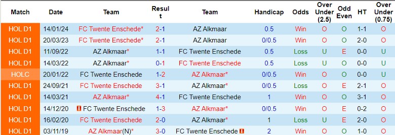 Nhận định AZ Alkmaar vs FC Twente, 21h45 ngày 5/5 - Ảnh 3
