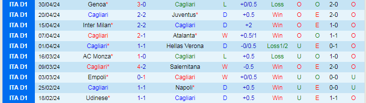 Nhận định Cagliari vs Lecce, 17h30 ngày 5/5 - Ảnh 1