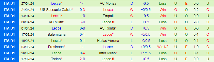 Nhận định Cagliari vs Lecce, 17h30 ngày 5/5 - Ảnh 2