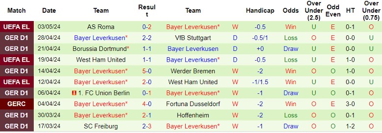 Nhận định Eintracht Frankfurt vs Bayer Leverkusen, 22h30 ngày 5/5 - Ảnh 2