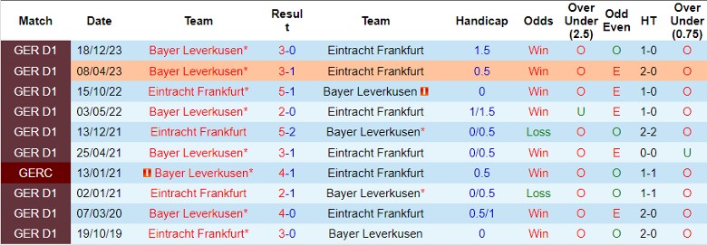 Nhận định Eintracht Frankfurt vs Bayer Leverkusen, 22h30 ngày 5/5 - Ảnh 3