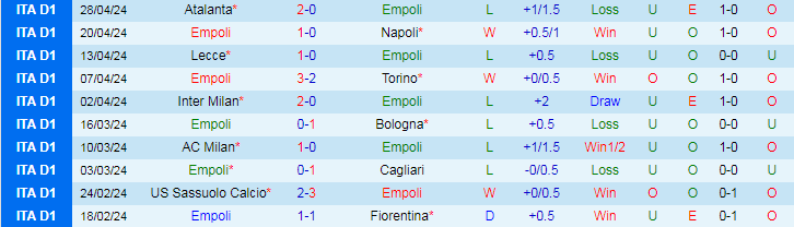 Nhận định Empoli vs Frosinone, 20h00 ngày 5/5 - Ảnh 1