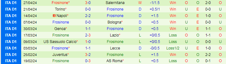 Nhận định Empoli vs Frosinone, 20h00 ngày 5/5 - Ảnh 2