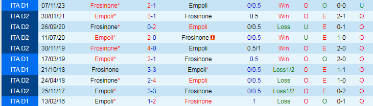 Nhận định Empoli vs Frosinone, 20h00 ngày 5/5 - Ảnh 3